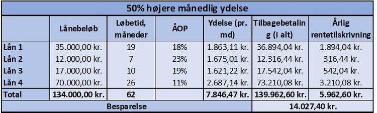 Find det bedste samlelån.jpg